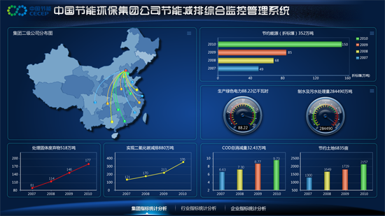 环境能效监测与大数据服务